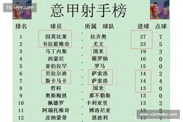 意甲30轮后各队积分变化分析 那不勒斯领先19分 国米落后12分