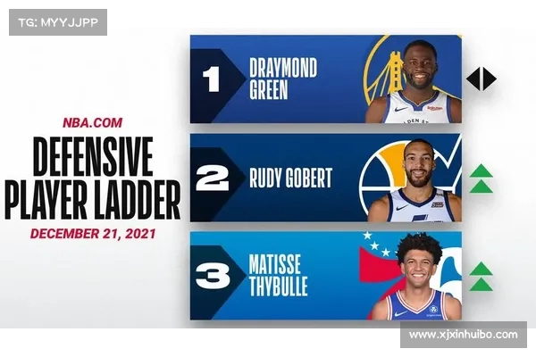 追梦反超莫布利登顶 DPOY 赔率榜 自信宣称百万理由冲击生涯第二冠